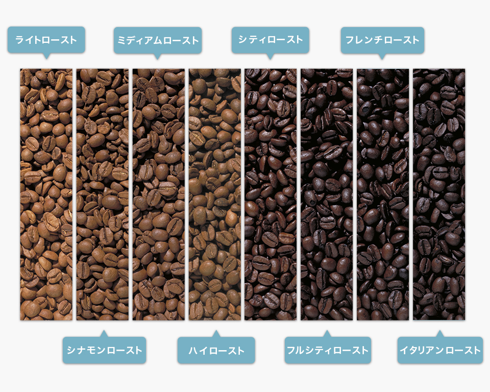 コーヒー豆の種類と特徴 産地で変わる味の違いや豆の選び方 My Coffee Style Magazine Coffee Style Ucc