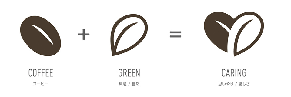 左/コーヒー豆(COFFEE)、右/自然環境を象徴する「葉」(GREEN)、その2つが重なり合い、「思いやり」や「優しさ」を表すハートの形(CARING)