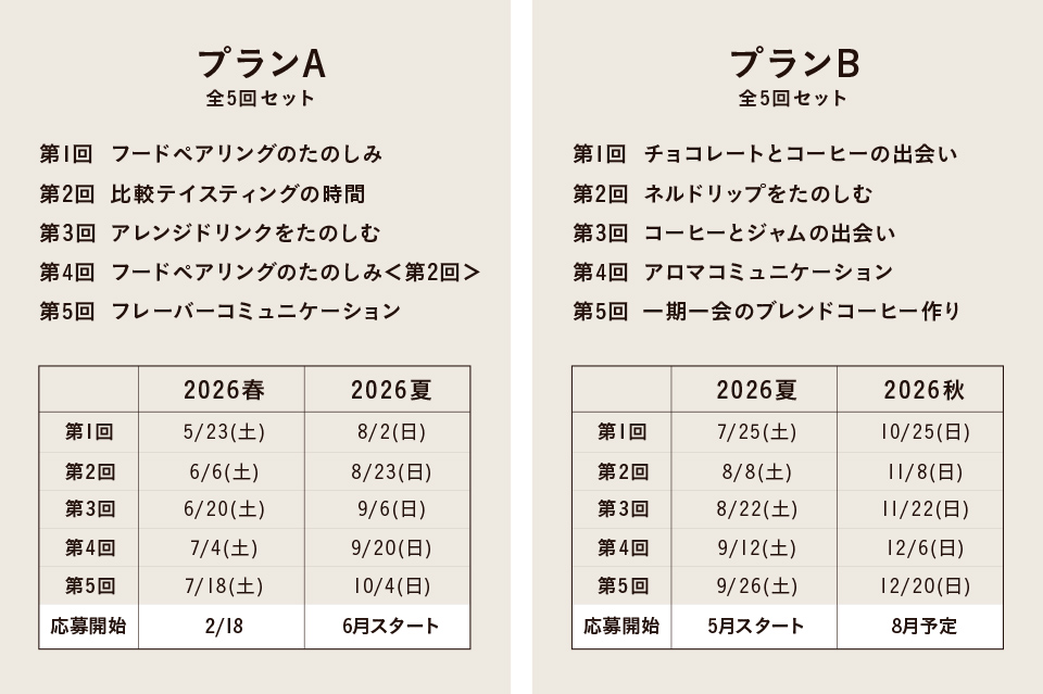 プランA（全5回セット）
第1回 フードペアリングのたのしみ/第2回 比較テイスティングの時間/第3回アレンジドリンクをたのしむ/第4回 フードペアリングのたのしみ＜第2回＞/第5回 フレーバーコミュニケーション

2026春
第1回 5月23日（土）/第2回 6月6日（土）/第3回 6月20日（土）/第4回 7月4日（土）/第5回 7月18日（土）/応募開始 2月18日

2026夏
第1回 8月2日（日）/第2回 8月23日（日）/第3回 9月6日（日）/第4回 9月20日（日）/第5回 10月4日（日）/応募開始 6月スタート

プランB（全5回セット）
第1回 チョコレートとコーヒーの出会い/第2回 ネルドリップをたのしむ/第3回 コーヒーとジャムの出会い/第4回 アロマコミュニケーション/第5回 一期一会のブレンドコーヒー作り

2026夏
第1回 7月25日（土）/第2回 8月8日（土）/第3回 8月22日（土）/第4回 9月12日（土）/第5回 9月26日（土）/応募開始 5月スタート

2026秋
第1回 10月25日（日）/第2回 11月8日（日）/第3回 11月22日（日）/第4回 12月6日（日）/第5回 12月20日（日）/応募開始 8月予定